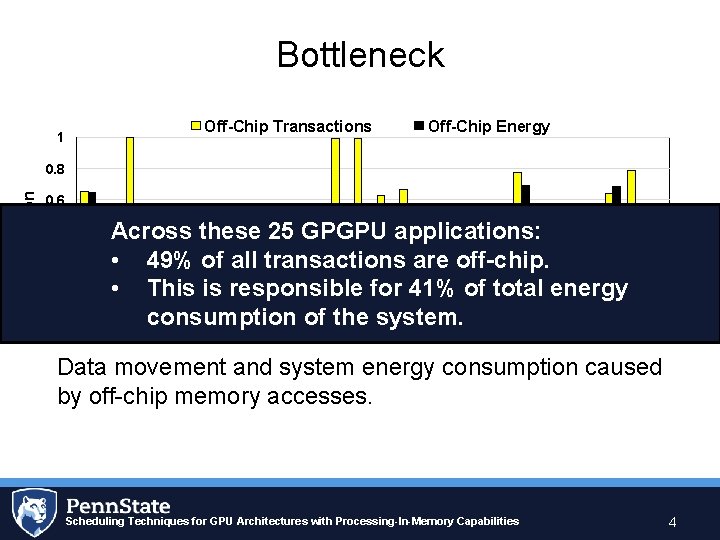 Bottleneck Off-Chip Transactions 1 Off-Chip Energy av A TR SP G B B IC