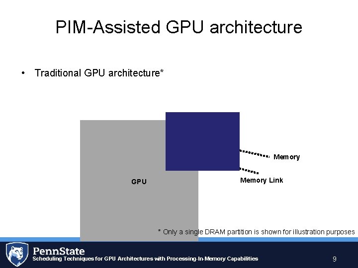 PIM-Assisted GPU architecture • Traditional GPU architecture* Memory GPU Memory Link * Only a