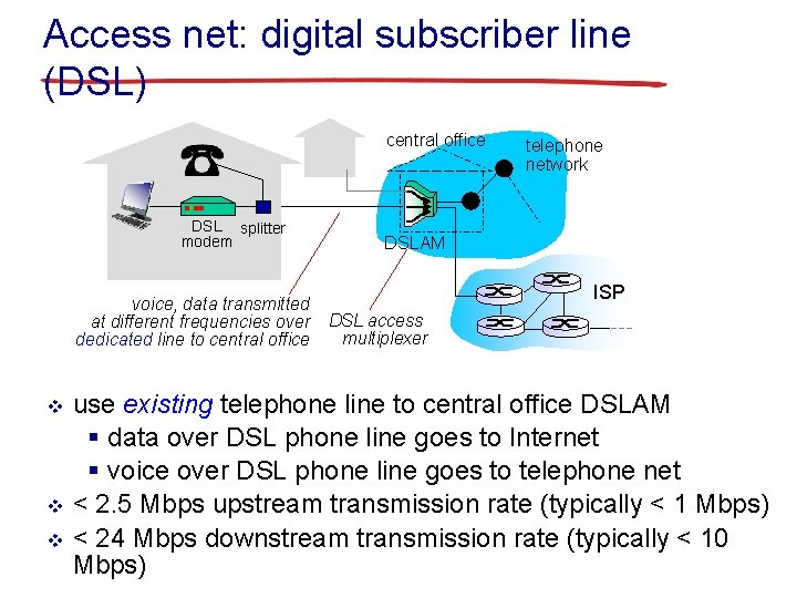 Access net: digital subscriber line (DSL) central office DSL splitter modem voice, data transmitted