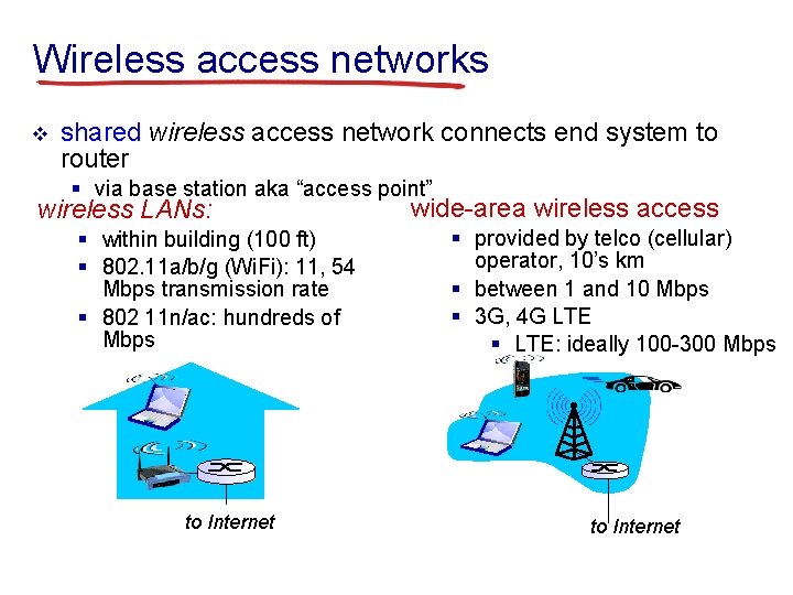 Wireless access networks v shared wireless access network connects end system to router §