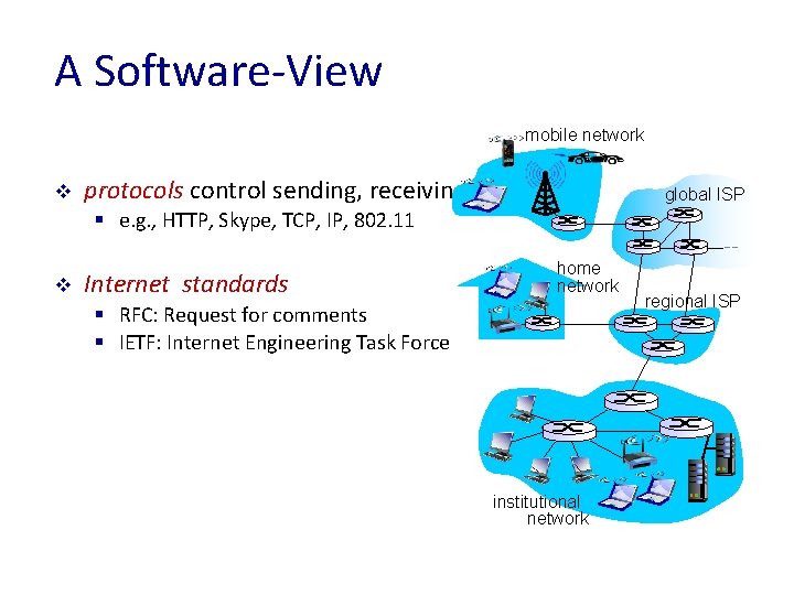 A Software-View mobile network v protocols control sending, receiving of msgs global ISP §