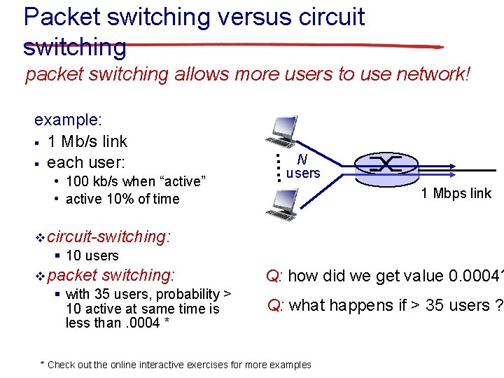 Packet switching versus circuit switching packet switching allows more users to use network! •