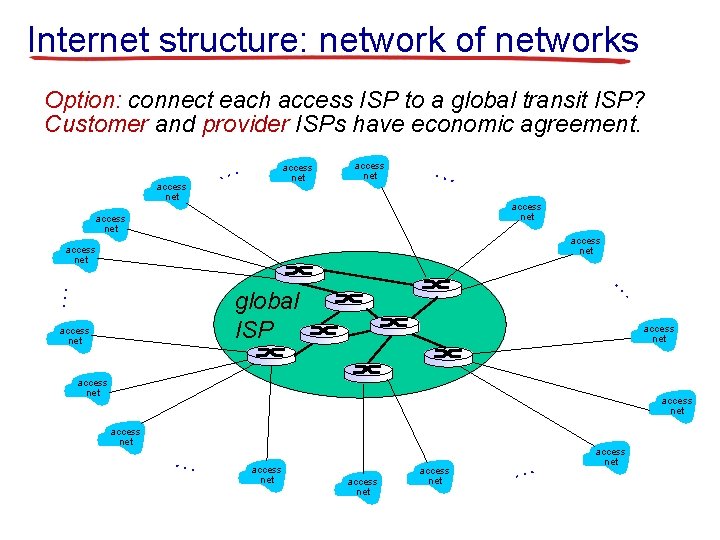 Internet structure: network of networks Option: connect each access ISP to a global transit