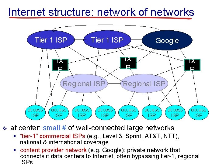 Internet structure: network of networks Tier 1 ISP IX P Regional ISP access ISP