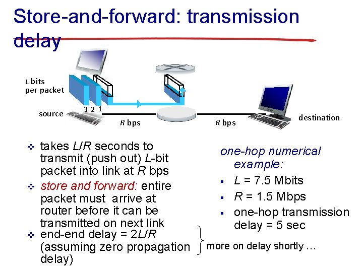 Store-and-forward: transmission delay L bits per packet source v v v 3 2 1