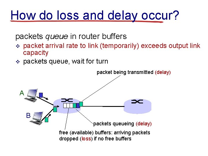 How do loss and delay occur? packets queue in router buffers v v packet