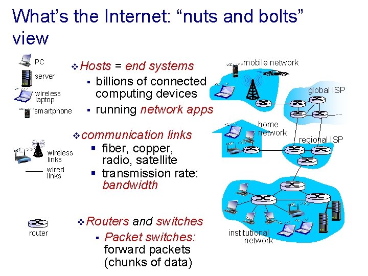 What’s the Internet: “nuts and bolts” view PC server v Hosts § wireless laptop
