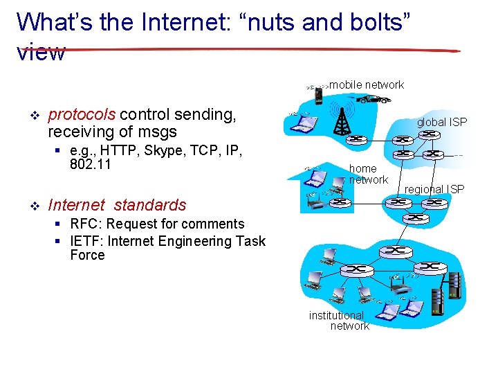 What’s the Internet: “nuts and bolts” view mobile network v protocols control sending, receiving