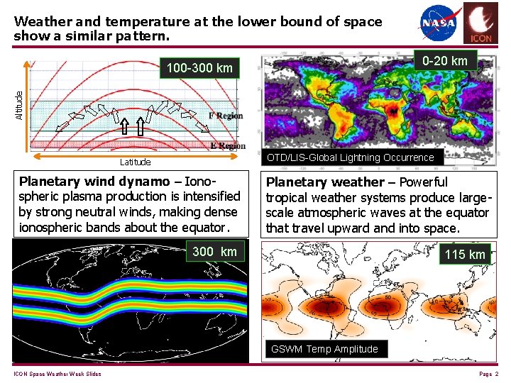 Weather and temperature at the lower bound of space show a similar pattern. 0