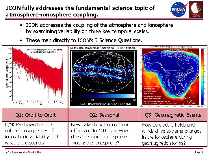ICON fully addresses the fundamental science topic of atmosphere-ionosphere coupling. • ICON addresses the