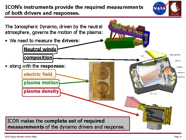 ICON’s instruments provide the required measurements of both drivers and responses. The Ionospheric Dynamo,