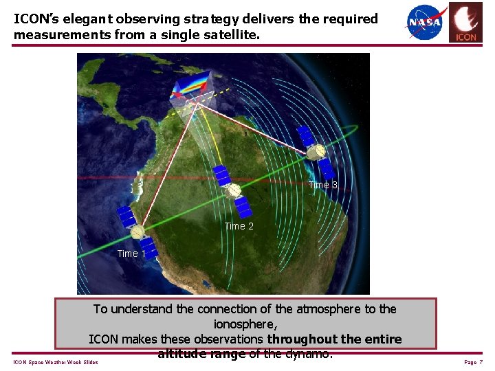 ICON’s elegant observing strategy delivers the required measurements from a single satellite. Time 3