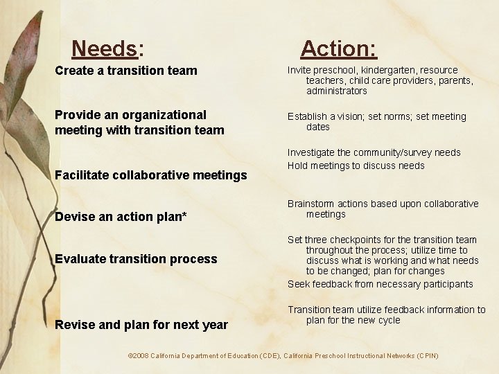 Needs: Action: Create a transition team Invite preschool, kindergarten, resource teachers, child care providers,