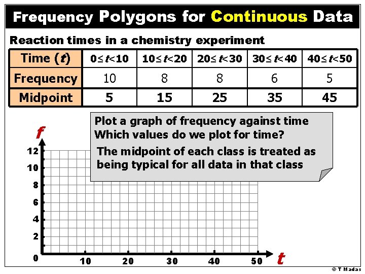 Frequency Polygons for Continuous Data Reaction times in a chemistry experiment Time (t) 0≤t<10