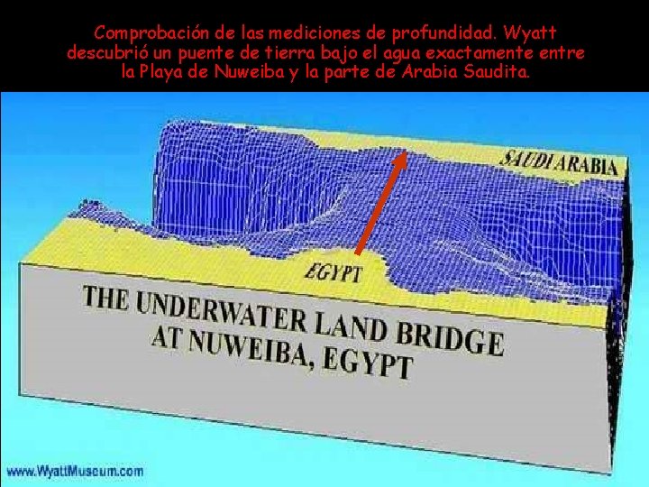 Comprobación de las mediciones de profundidad. Wyatt descubrió un puente de tierra bajo el