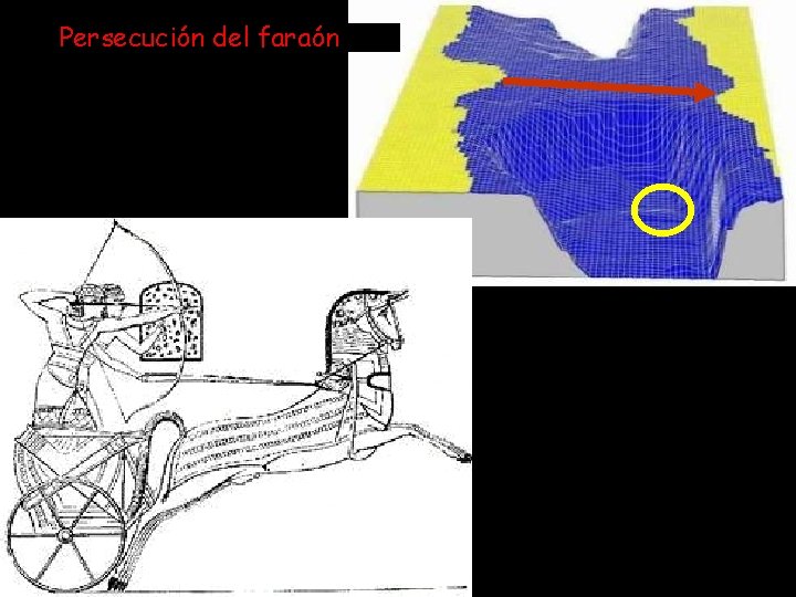 Persecución del faraón 