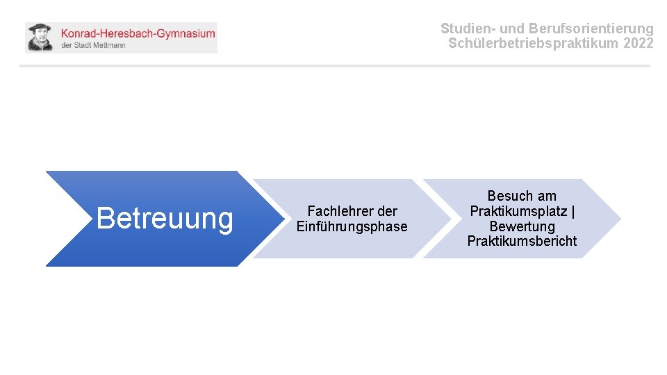 Studien- und Berufsorientierung Schülerbetriebspraktikum 2022 Betreuung Fachlehrer der Einführungsphase Besuch am Praktikumsplatz | Bewertung