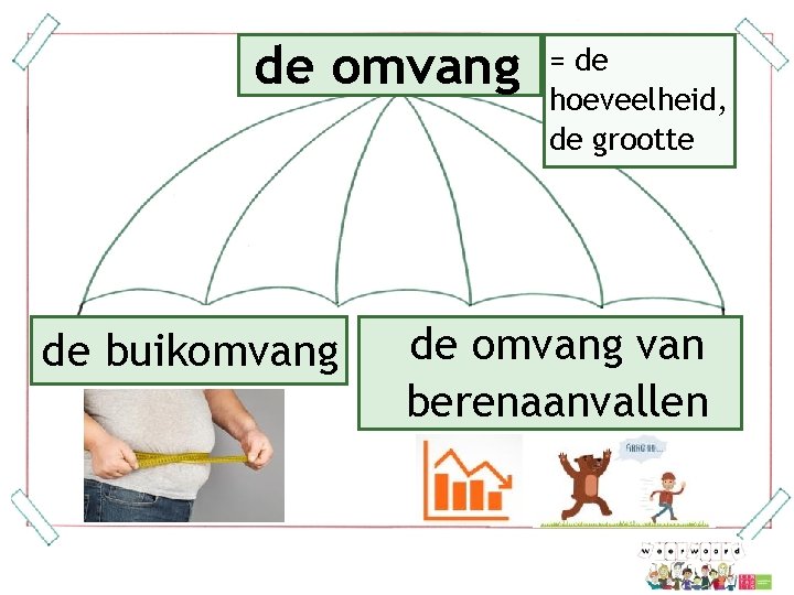 de omvang de buikomvang = de hoeveelheid, de grootte de omvang van berenaanvallen 