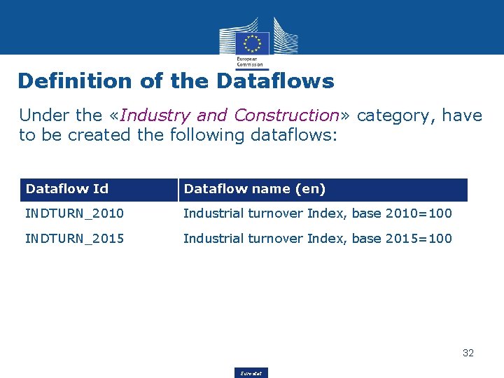 Definition of the Dataflows Under the «Industry and Construction» category, have to be created