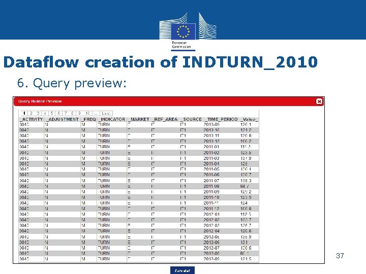 Dataflow creation of INDTURN_2010 6. Query preview: 37 Eurostat 