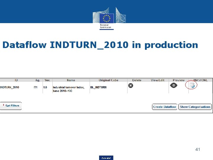 Dataflow INDTURN_2010 in production 41 Eurostat 