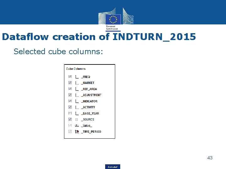 Dataflow creation of INDTURN_2015 Selected cube columns: 43 Eurostat 