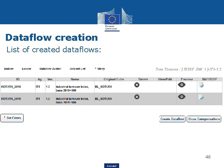 Dataflow creation List of created dataflows: 46 Eurostat 