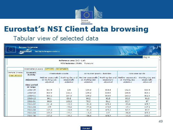 Eurostat’s NSI Client data browsing Tabular view of selected data 49 Eurostat 