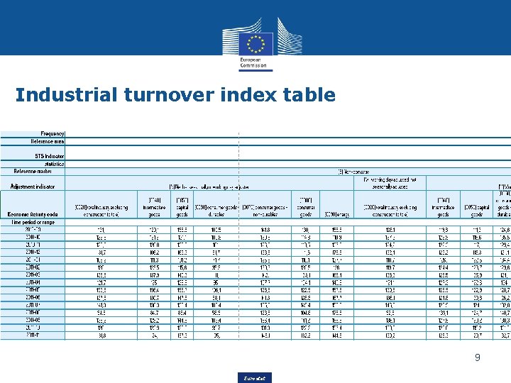 Industrial turnover index table 9 Eurostat 