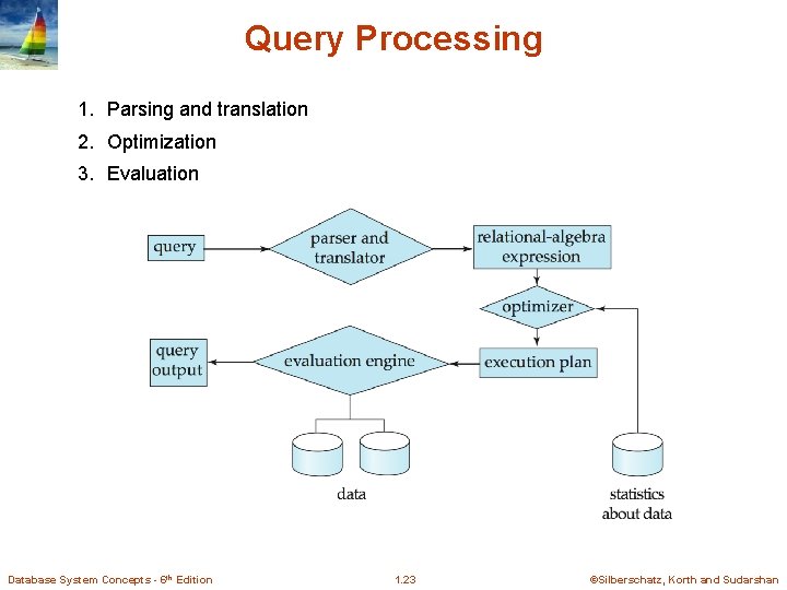 Query Processing 1. Parsing and translation 2. Optimization 3. Evaluation Database System Concepts - Query Processing 1. Parsing and translation 2. Optimization 3. Evaluation Database System Concepts -
