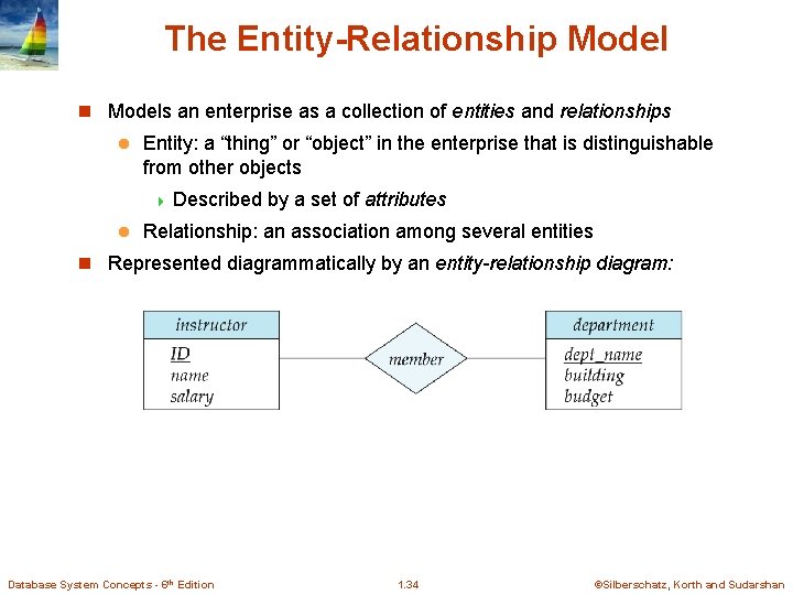 The Entity-Relationship Model n Models an enterprise as a collection of entities and relationships The Entity-Relationship Model n Models an enterprise as a collection of entities and relationships