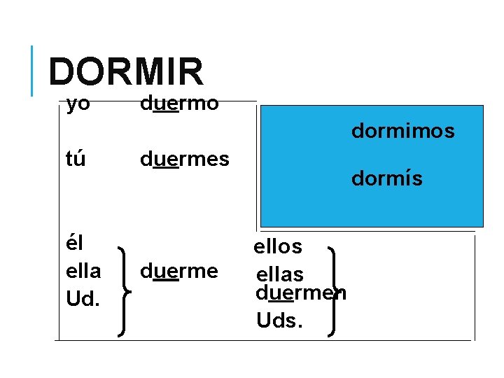 DORMIR yo duermo dormimos tú él ella Ud. duermes duerme dormís ellos ellas duermen