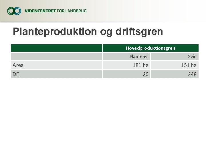 Planteproduktion og driftsgren Hovedproduktionsgren Areal DE Planteavl Svin 181 ha 151 ha 20 248