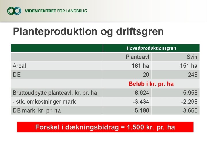 Planteproduktion og driftsgren Hovedproduktionsgren Areal DE Planteavl Svin 181 ha 151 ha 20 248