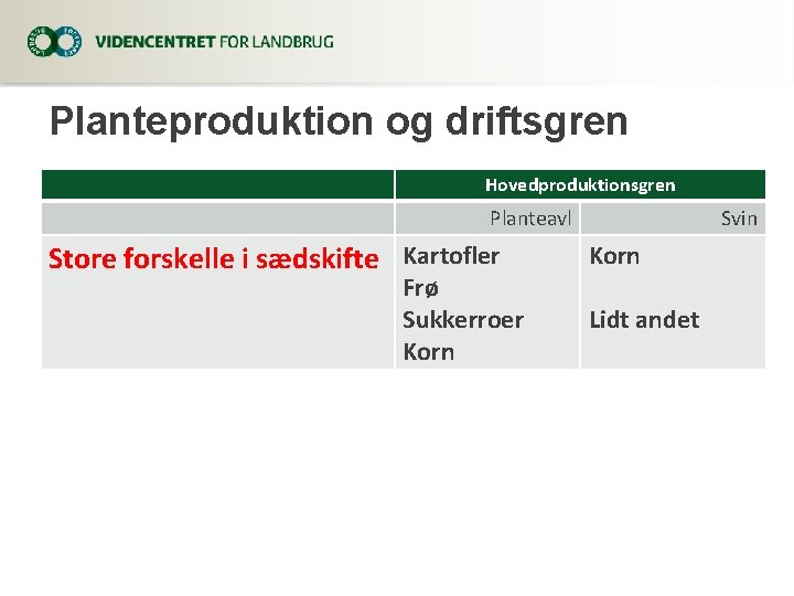 Planteproduktion og driftsgren Hovedproduktionsgren Planteavl Store forskelle i sædskifte Kartofler Frø Sukkerroer Korn Svin