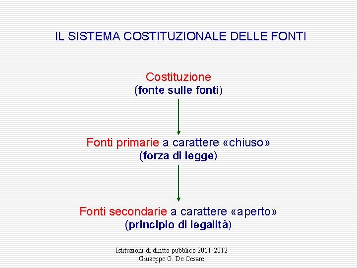 IL SISTEMA COSTITUZIONALE DELLE FONTI Costituzione (fonte sulle fonti) Fonti primarie a carattere «chiuso»