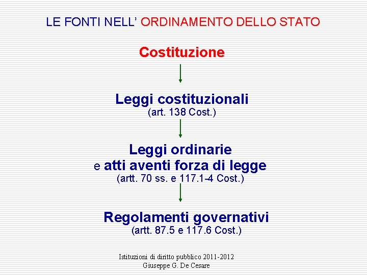 LE FONTI NELL’ ORDINAMENTO DELLO STATO Costituzione Leggi costituzionali (art. 138 Cost. ) Leggi