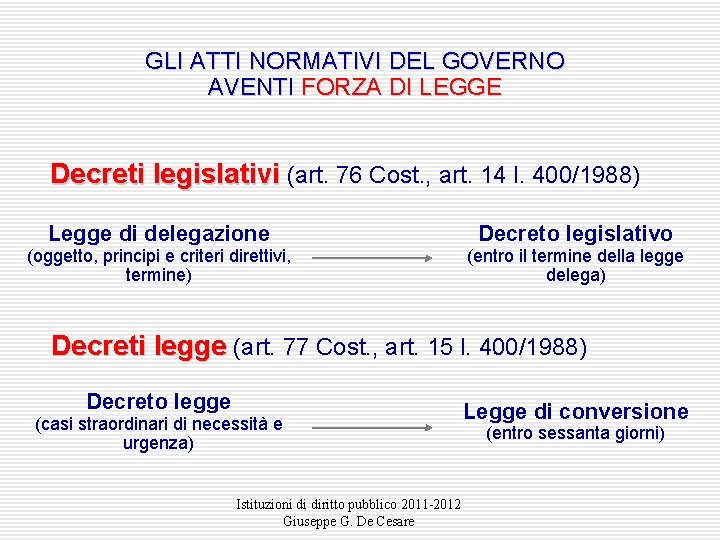 GLI ATTI NORMATIVI DEL GOVERNO AVENTI FORZA DI LEGGE Decreti legislativi (art. 76 Cost.