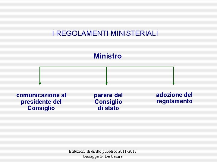 I REGOLAMENTI MINISTERIALI Ministro comunicazione al presidente del Consiglio parere del Consiglio di stato