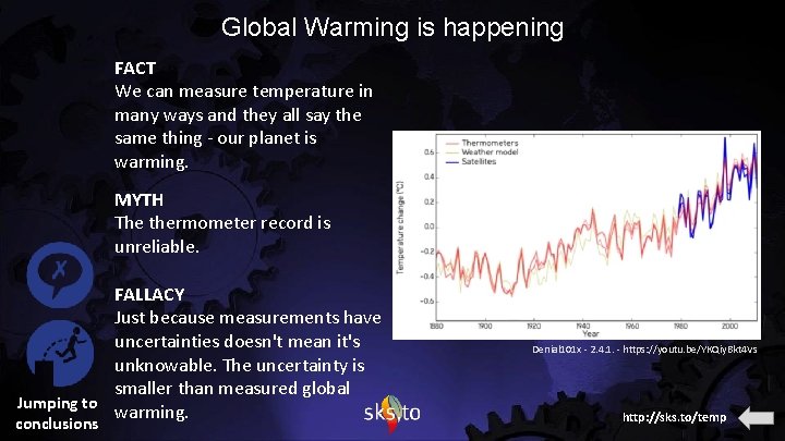 Global Warming is happening FACT We can measure temperature in many ways and they