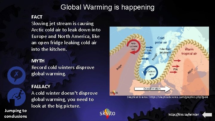 Global Warming is happening FACT Slowing jet stream is causing Arctic cold air to