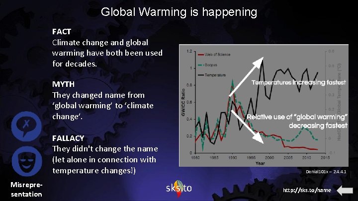 Global Warming is happening FACT Climate change and global warming have both been used