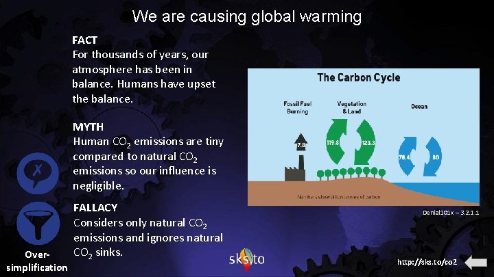 We are causing global warming FACT For thousands of years, our atmosphere has been