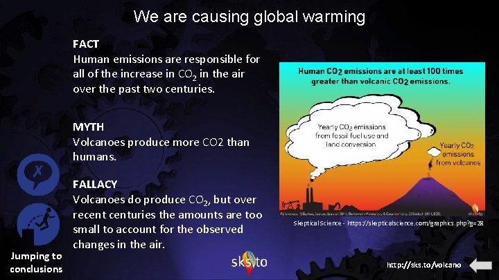 We are causing global warming FACT Human emissions are responsible for all of the