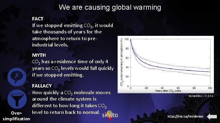 We are causing global warming FACT If we stopped emitting CO 2, it would