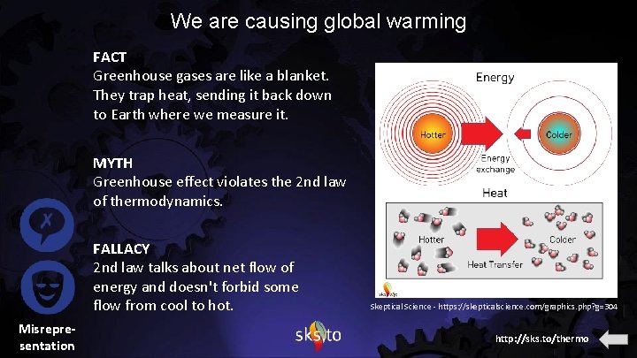We are causing global warming FACT Greenhouse gases are like a blanket. They trap