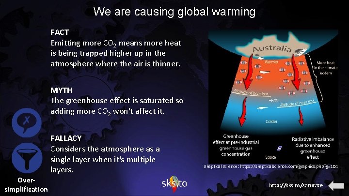 We are causing global warming FACT Emitting more CO 2 means more heat is