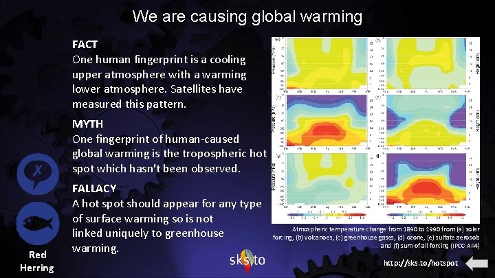 We are causing global warming FACT One human fingerprint is a cooling upper atmosphere