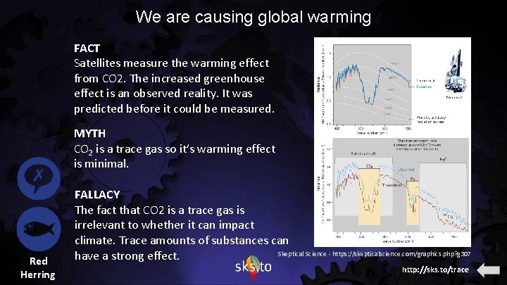 We are causing global warming FACT Satellites measure the warming effect from CO 2.