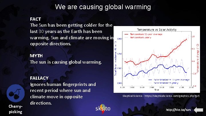 We are causing global warming FACT The Sun has been getting colder for the